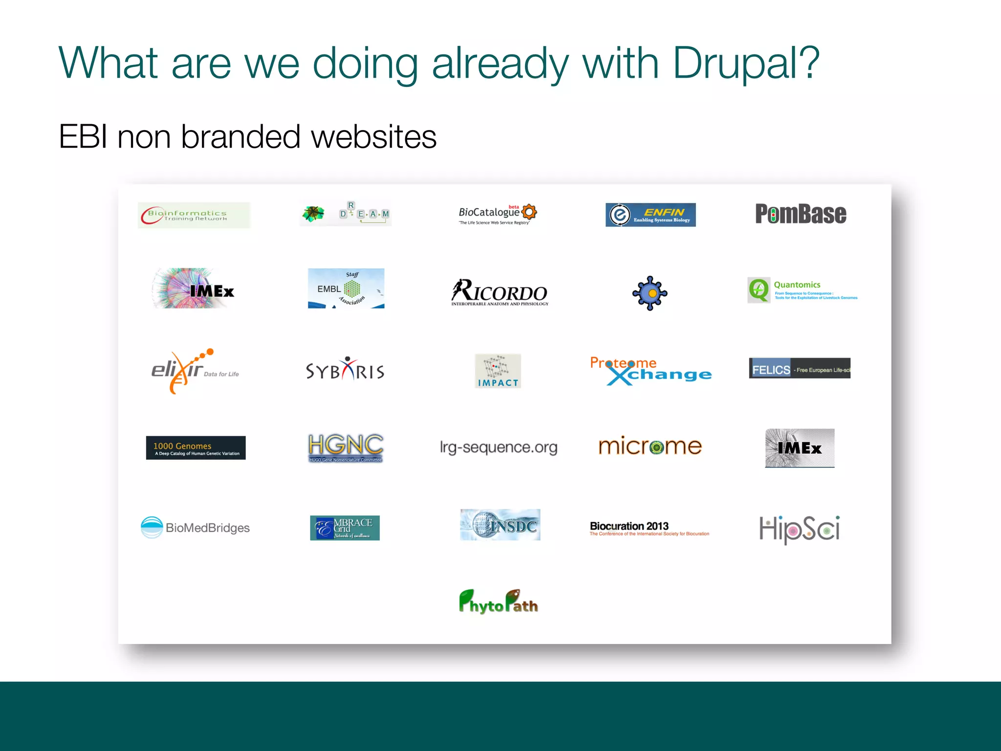 What are we doing already with Drupal?
EBI non branded websites
 