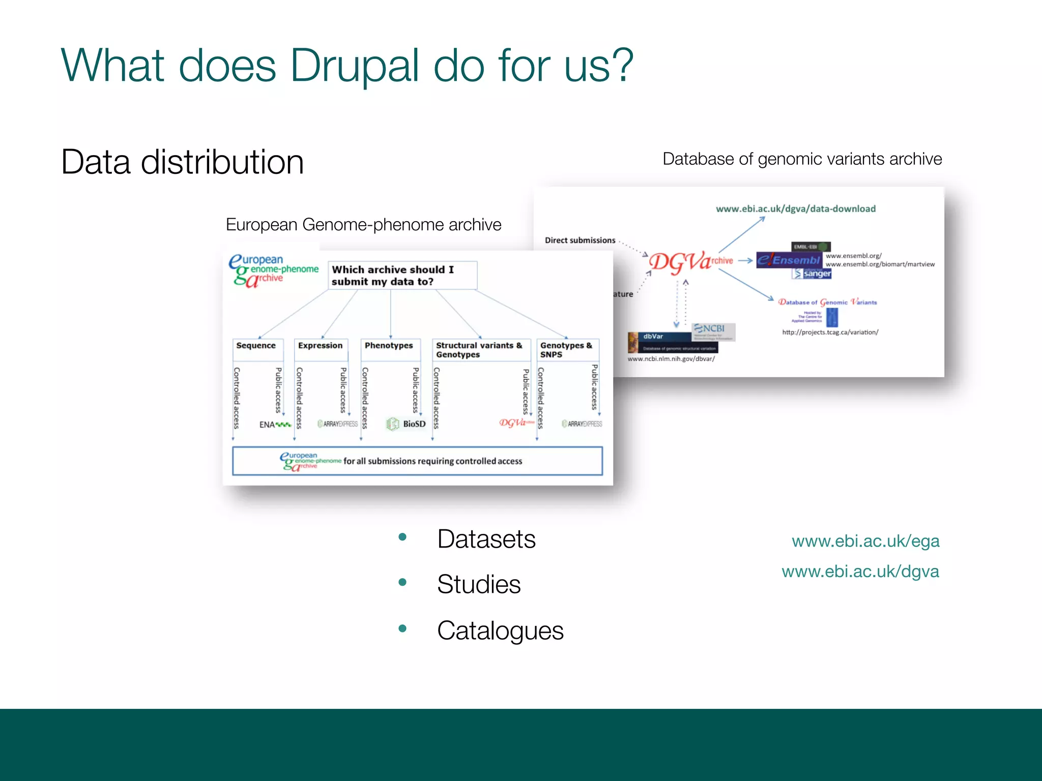 What does Drupal do for us?
Data distribution
• Datasets
• Studies
• Catalogues
www.ebi.ac.uk/ega
www.ebi.ac.uk/dgva
European Genome-phenome archive
Database of genomic variants
archive
 