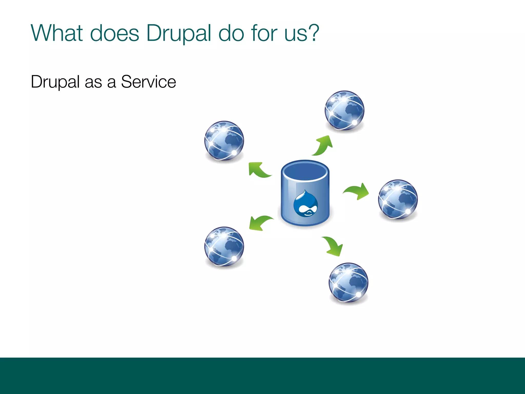 What does Drupal do for us?
Drupal as a Service
 