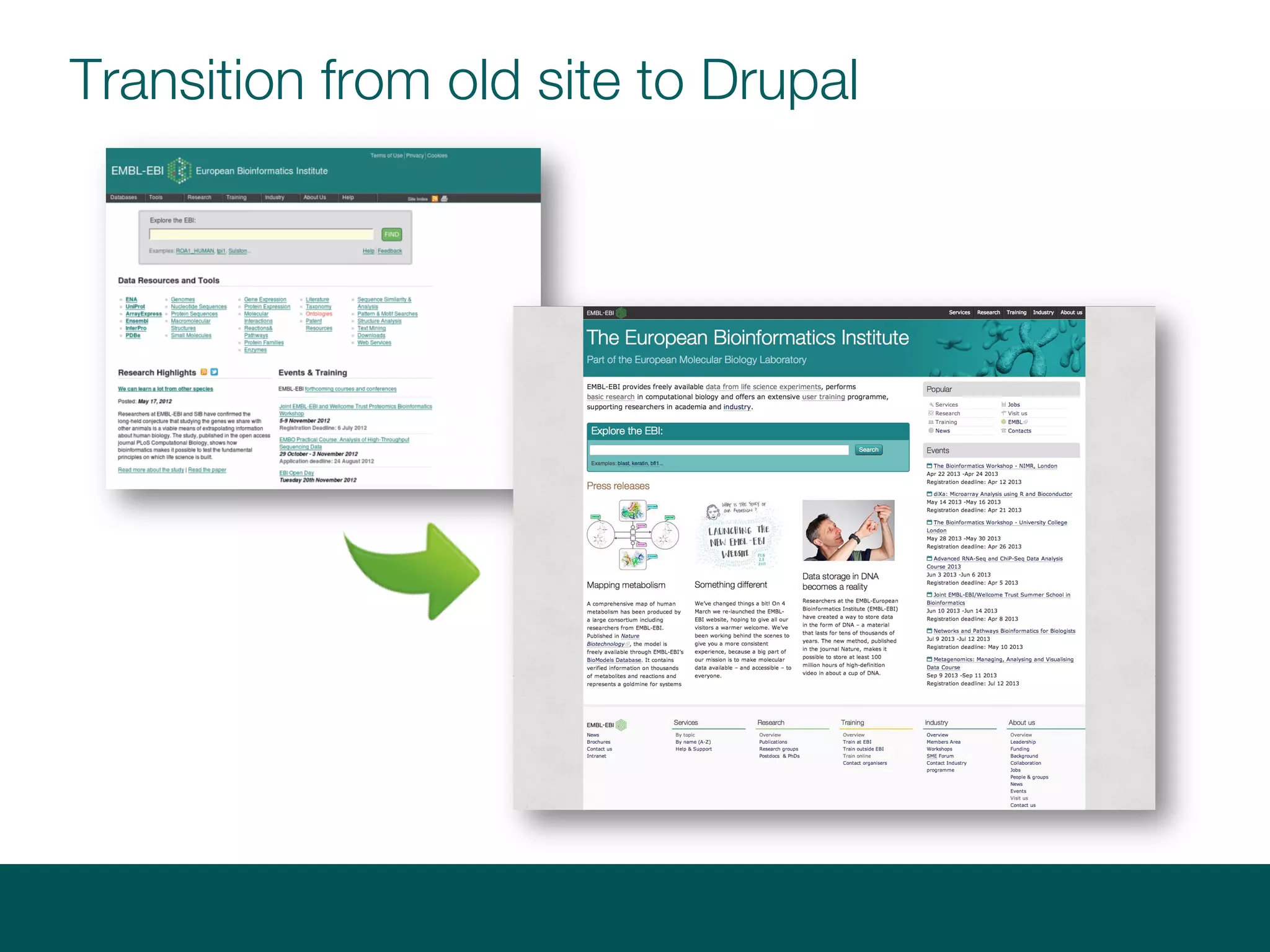 Transition from old site to Drupal
 