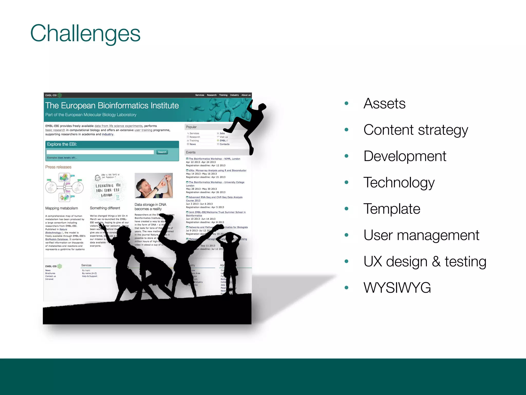 Challenges
• Assets
• Content strategy
• Development
• Technology
• Template
• User management
• UX design & testing
• WYSIWYG
 