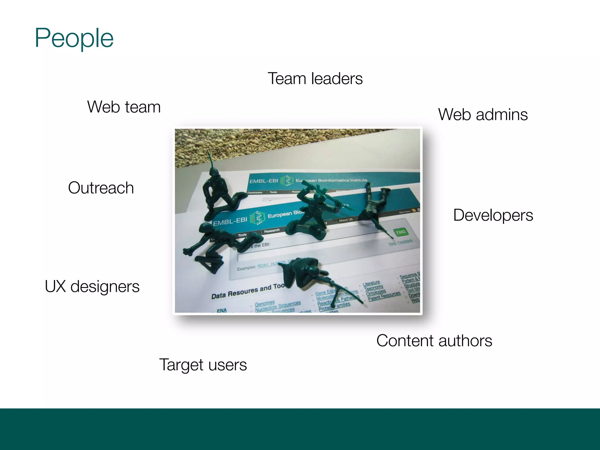 People
UX designers
Outreach
Web team Web admins
Developers
Target users
Content authors
Team leaders
 