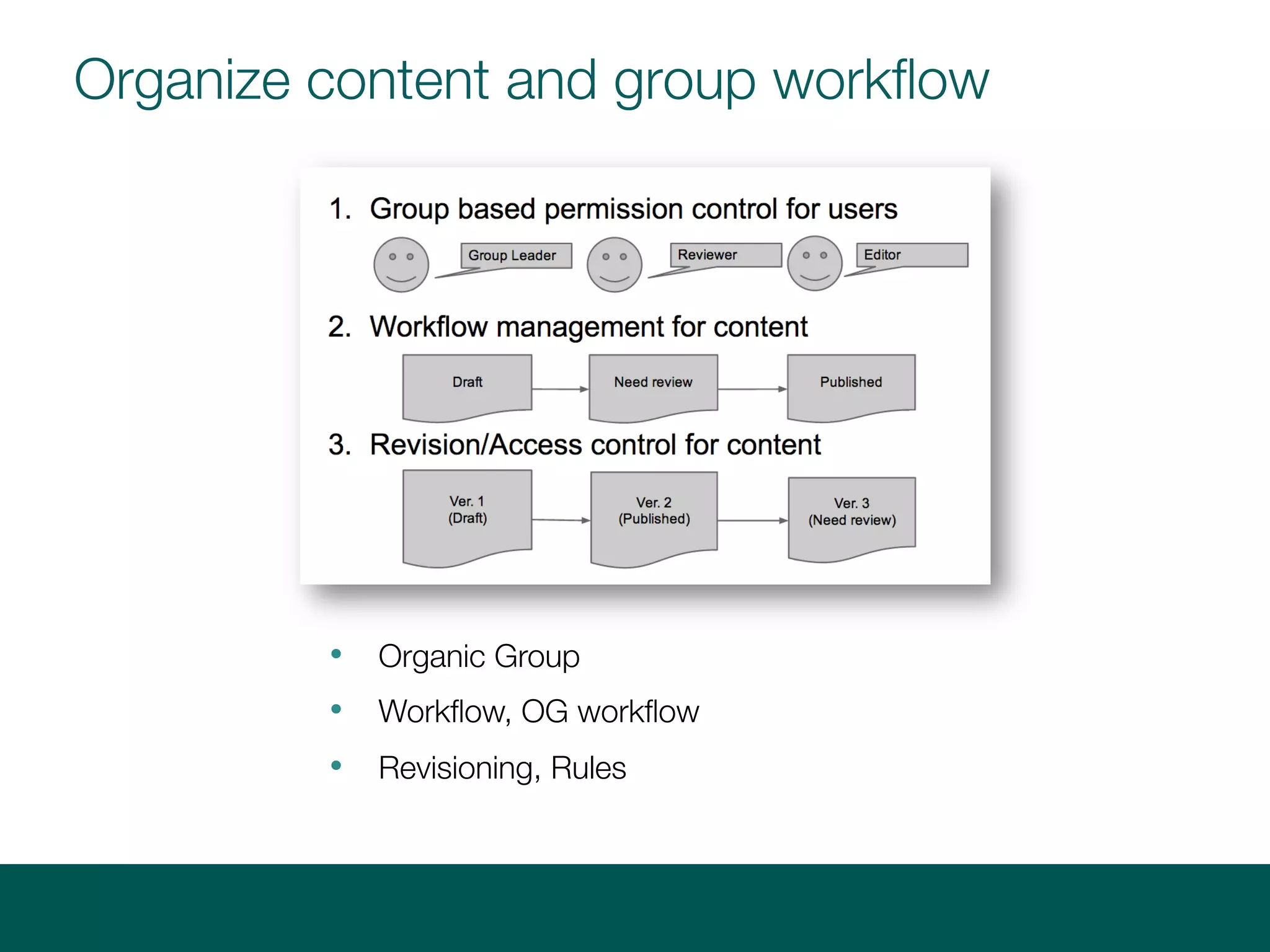 Organize content and group workflow
• Organic Group
• Workflow, OG workflow
• Revisioning, Rules
 