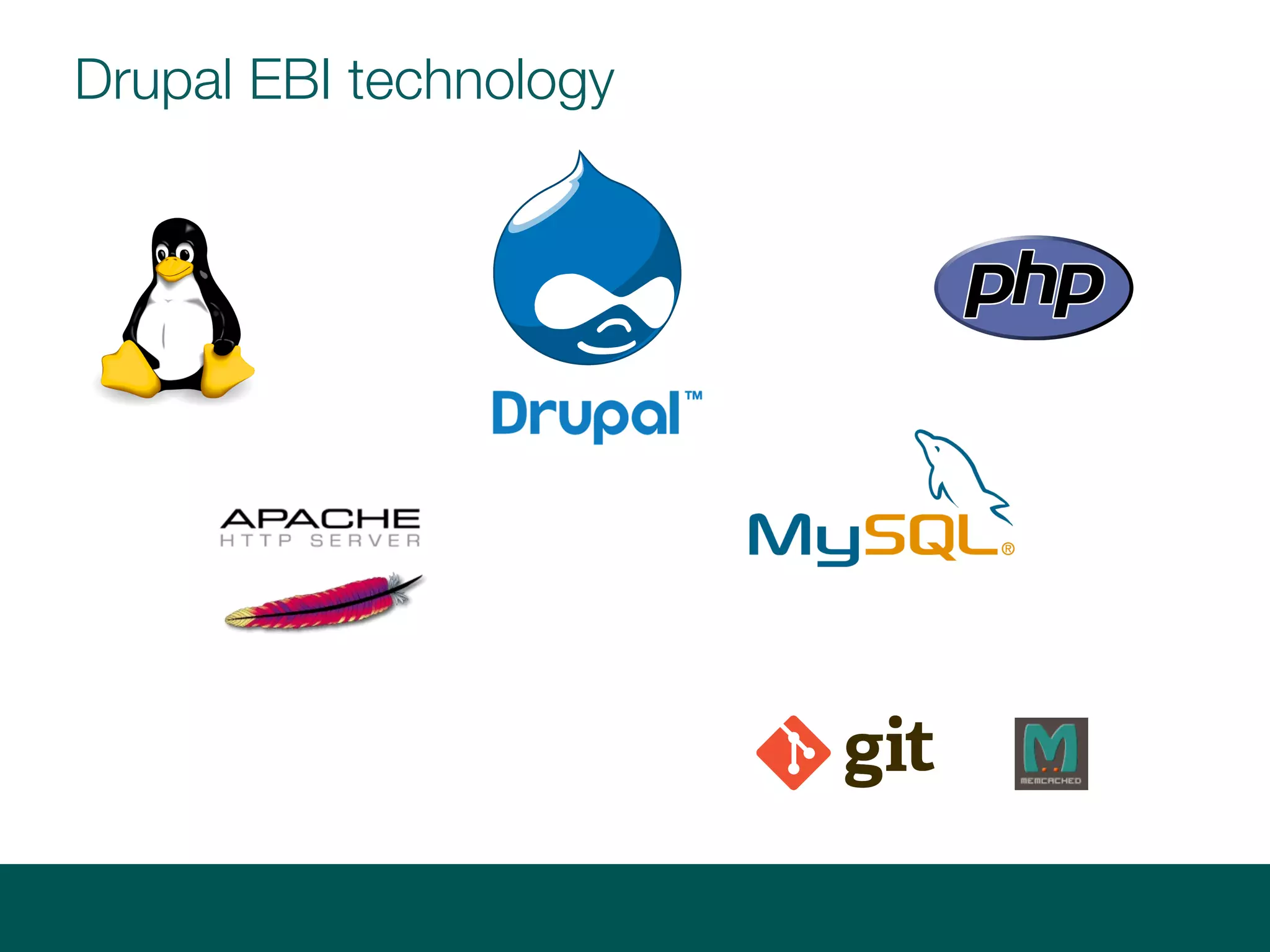 Drupal EBI technology
 