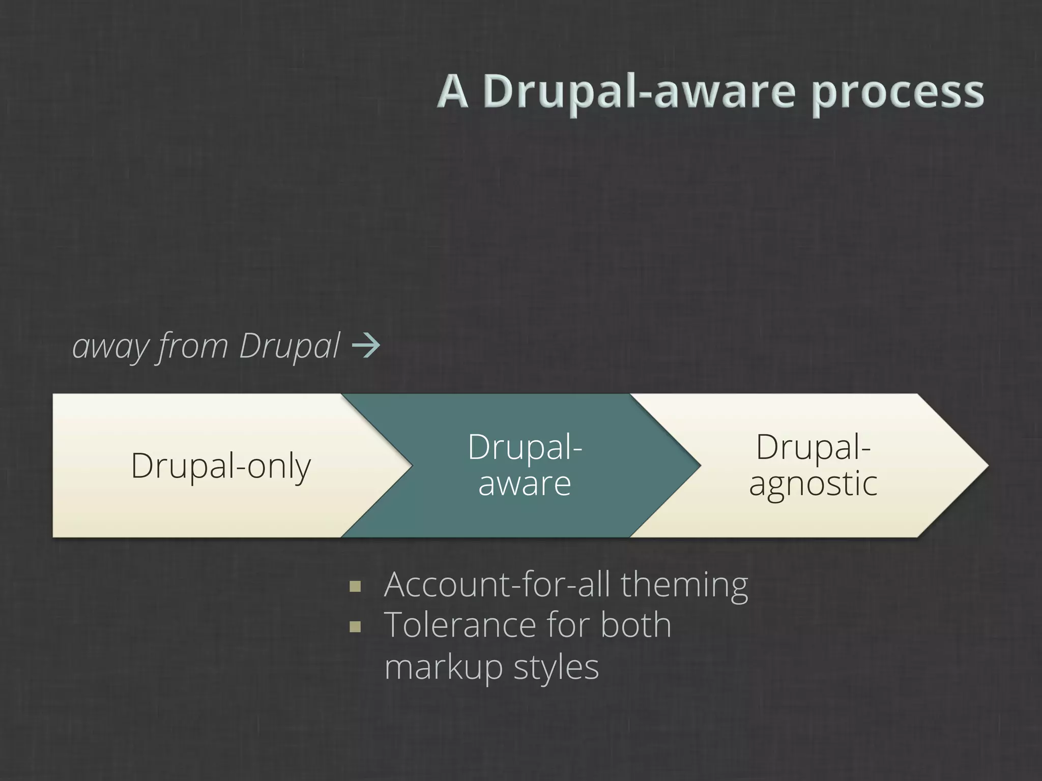 away from Drupal à

                            Drupal-          Drupal-
   Drupal-only
                            aware            agnostic

                 ¡    Account-for-all theming
                 ¡    Tolerance for both
                       markup styles
 