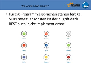 Wie werden AWS genutzt?
• Für zig Programmiersprachen stehen fertige
SDKs bereit, ansonsten ist der Zugriff dank
REST auch leicht implementierbar
 