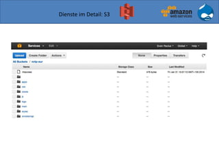 Dienste im Detail: S3
 