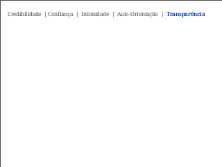 Credibilidade | Confiança | Intimidade | Auto-Orientação | Transparência
 