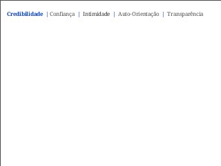 Credibilidade | Confiança | Intimidade | Auto-Orientação | Transparência
 