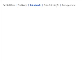 Credibilidade | Confiança | Intimidade | Auto-Orientação | Transparência
 