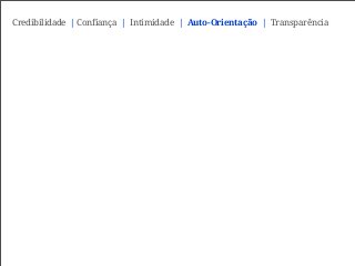 Credibilidade | Confiança | Intimidade | Auto-Orientação | Transparência
 