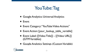 YouTube:Tag
• Google Analytics: Universal Analytics
• Event
• Event Category:“YouTubeVideo Actions”
• Event Action: [your_lookup_table_variable]
• Event Label: {{Video Title}} - {{Video URL}}
(GTMVariables)
• Google Analytics Settings (CustomVariable)
53
 