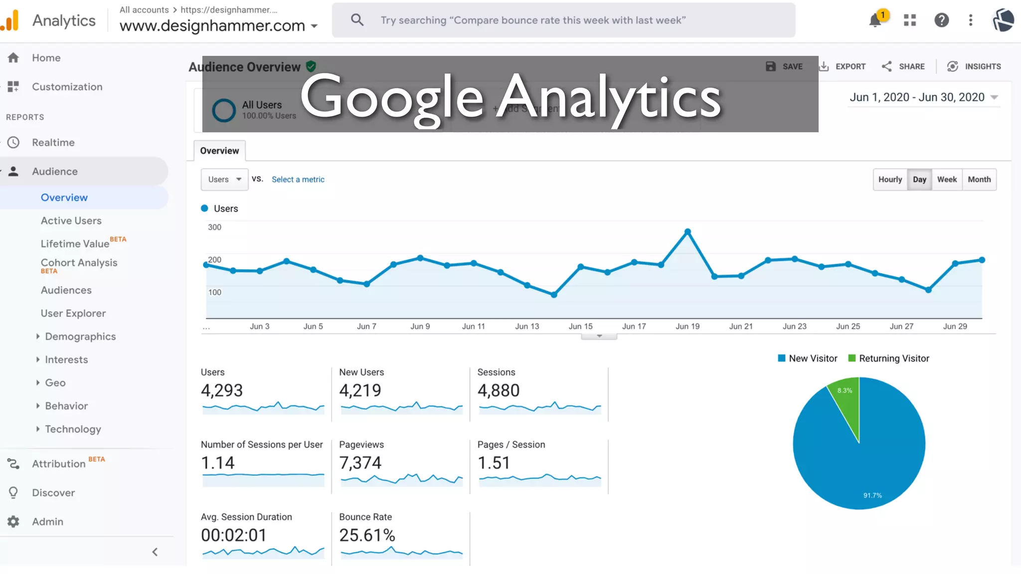 6
Google Analytics
 