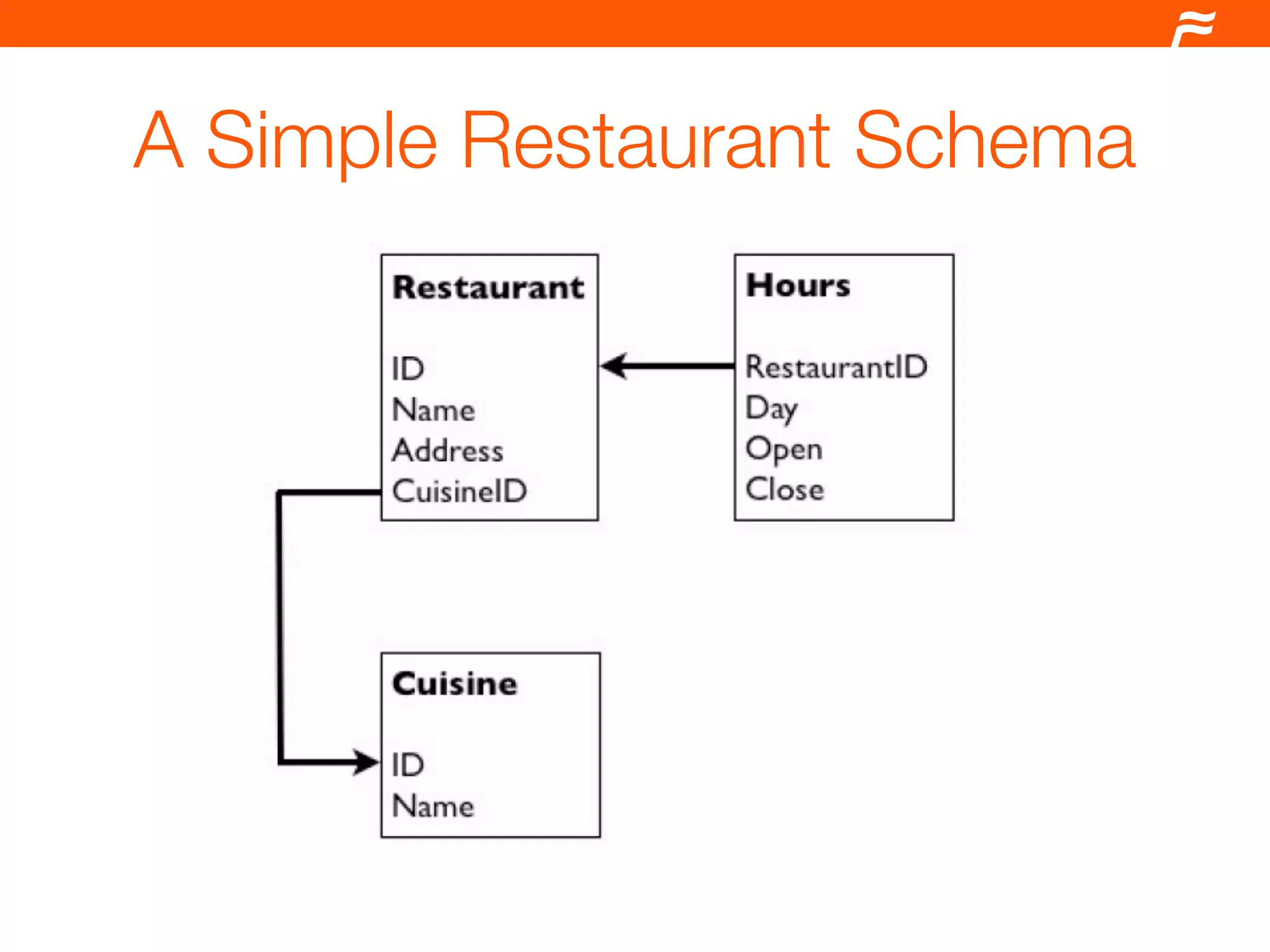 Drupal and the Semantic Web