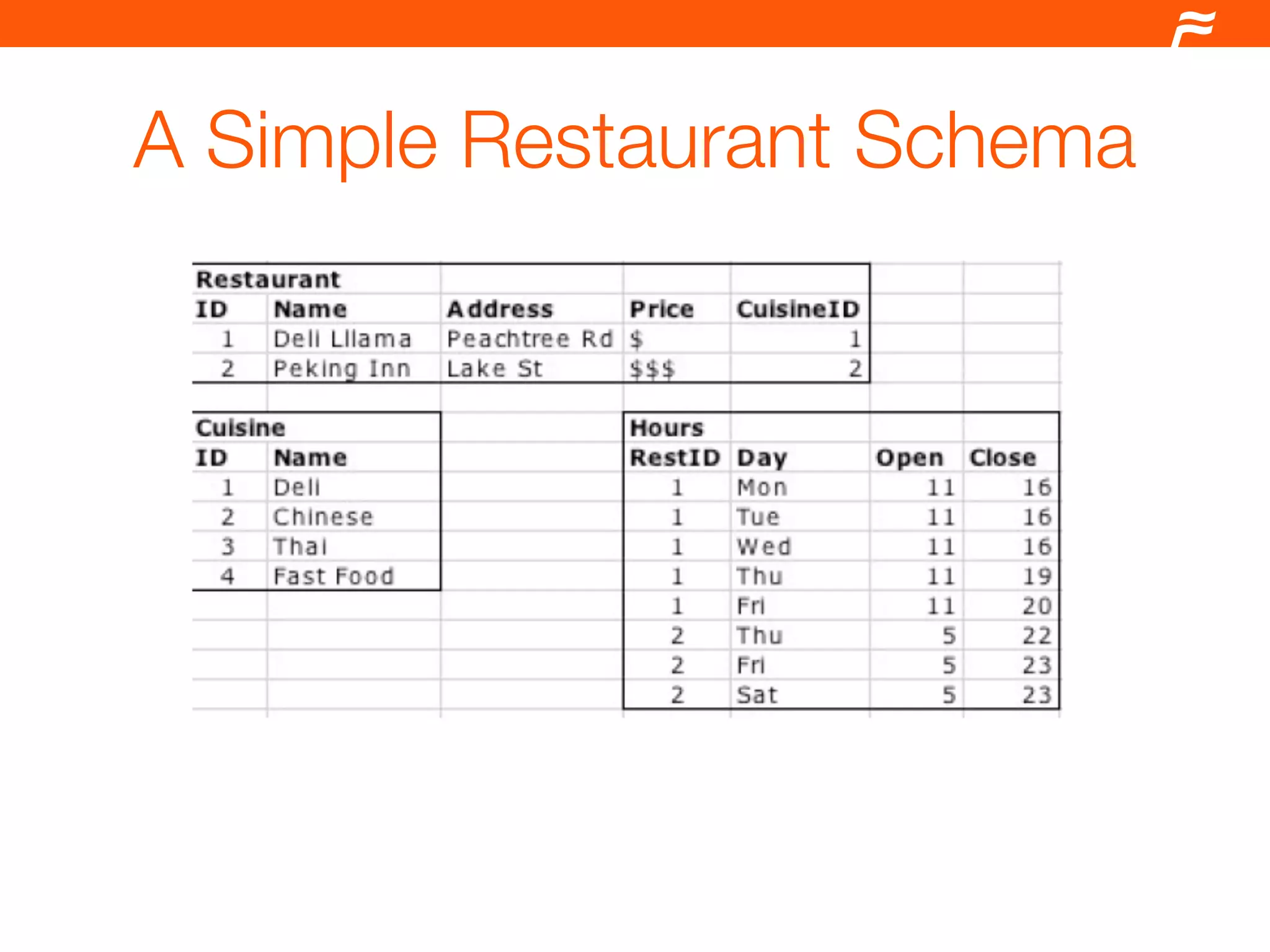 Drupal and the Semantic Web