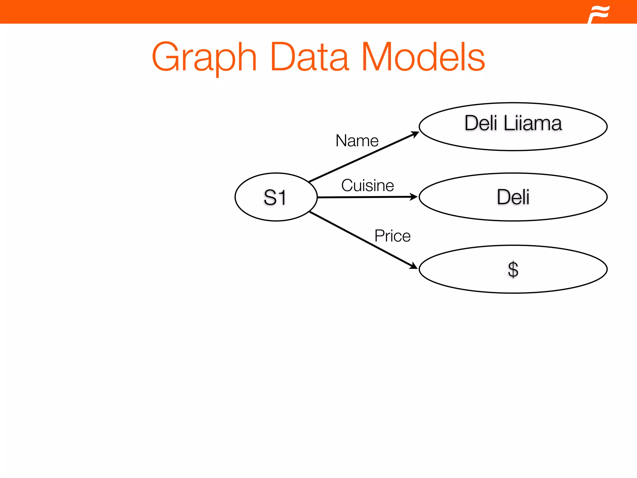Drupal and the Semantic Web
