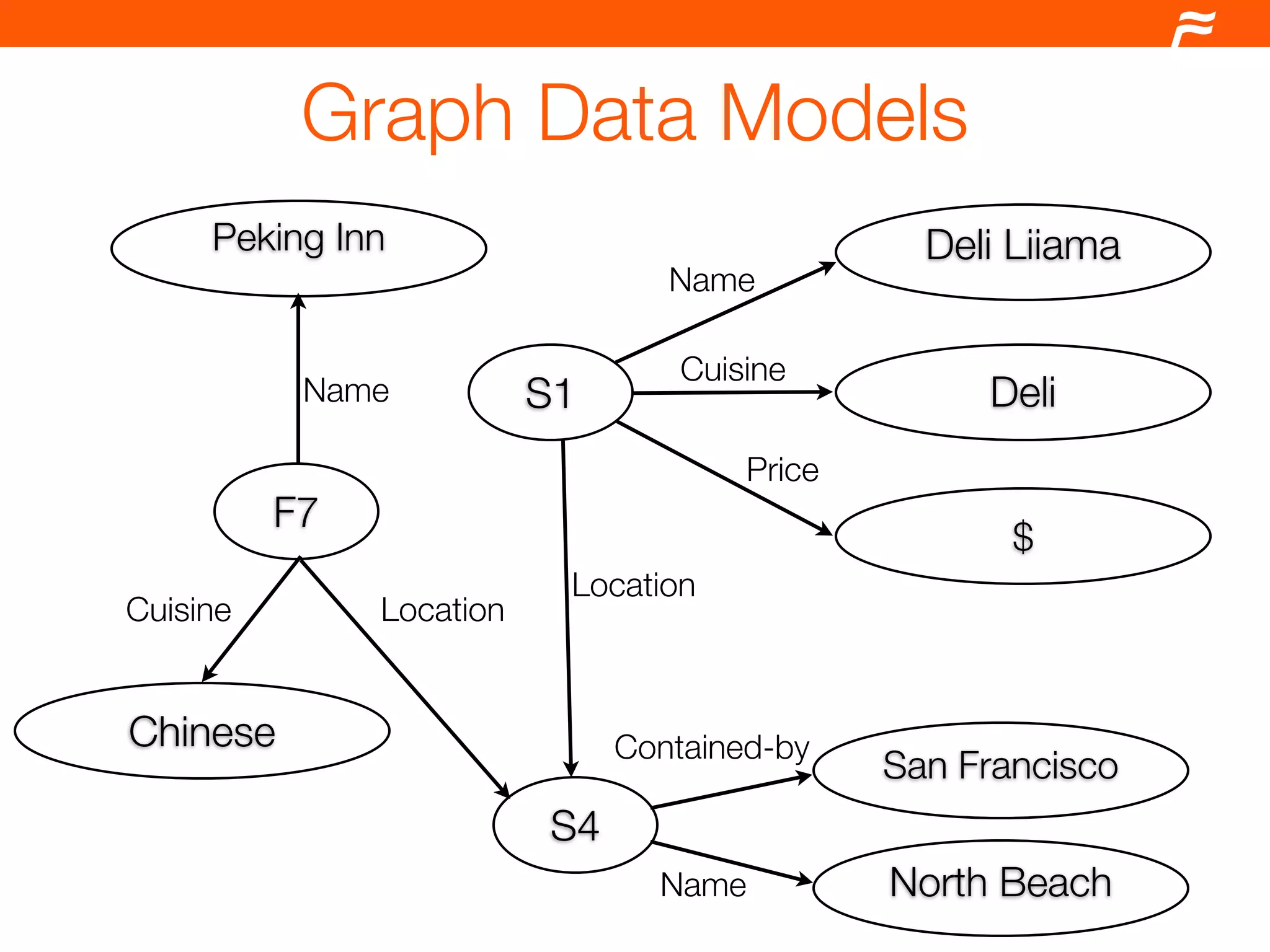 Drupal and the Semantic Web