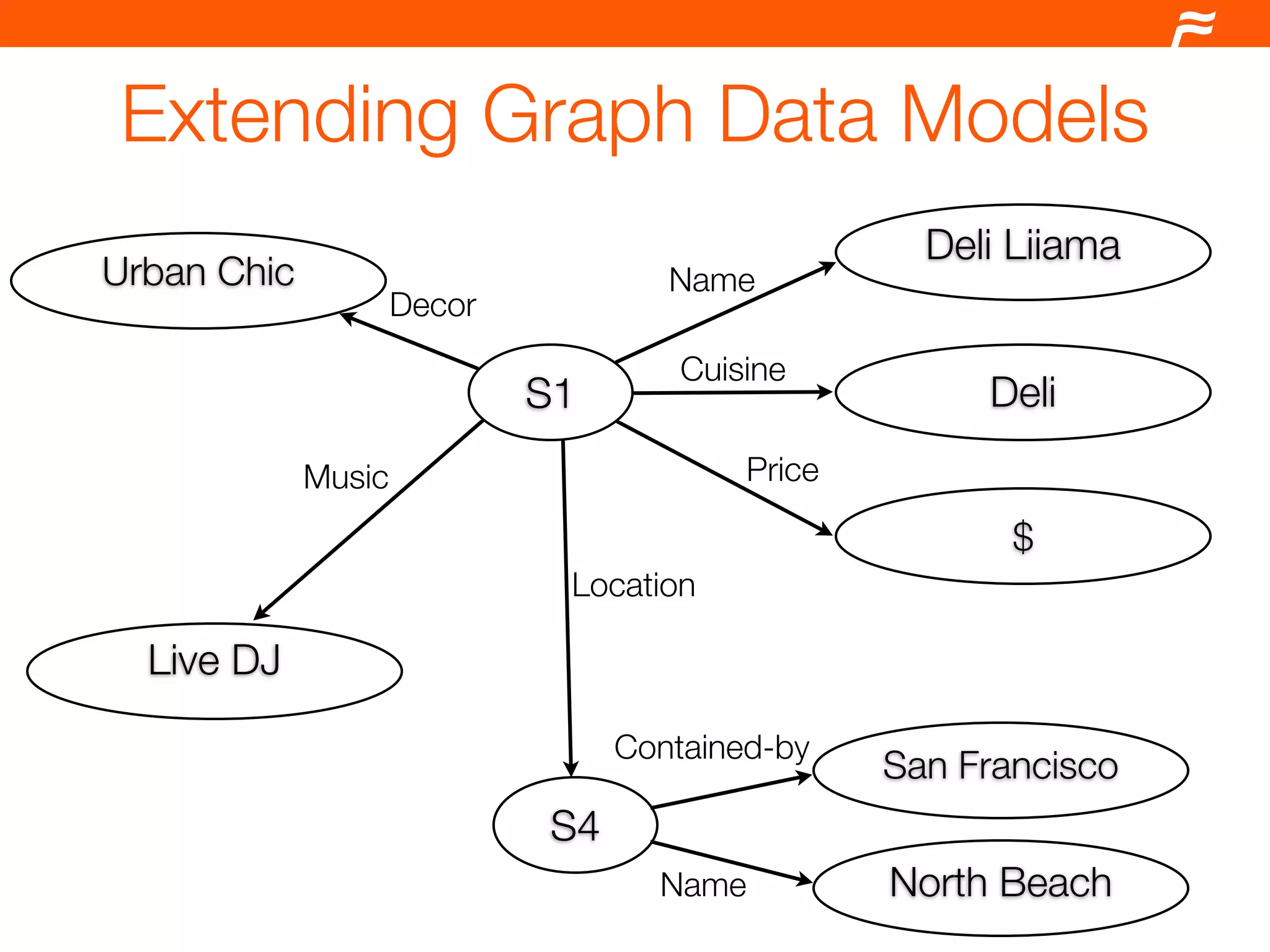Drupal and the Semantic Web