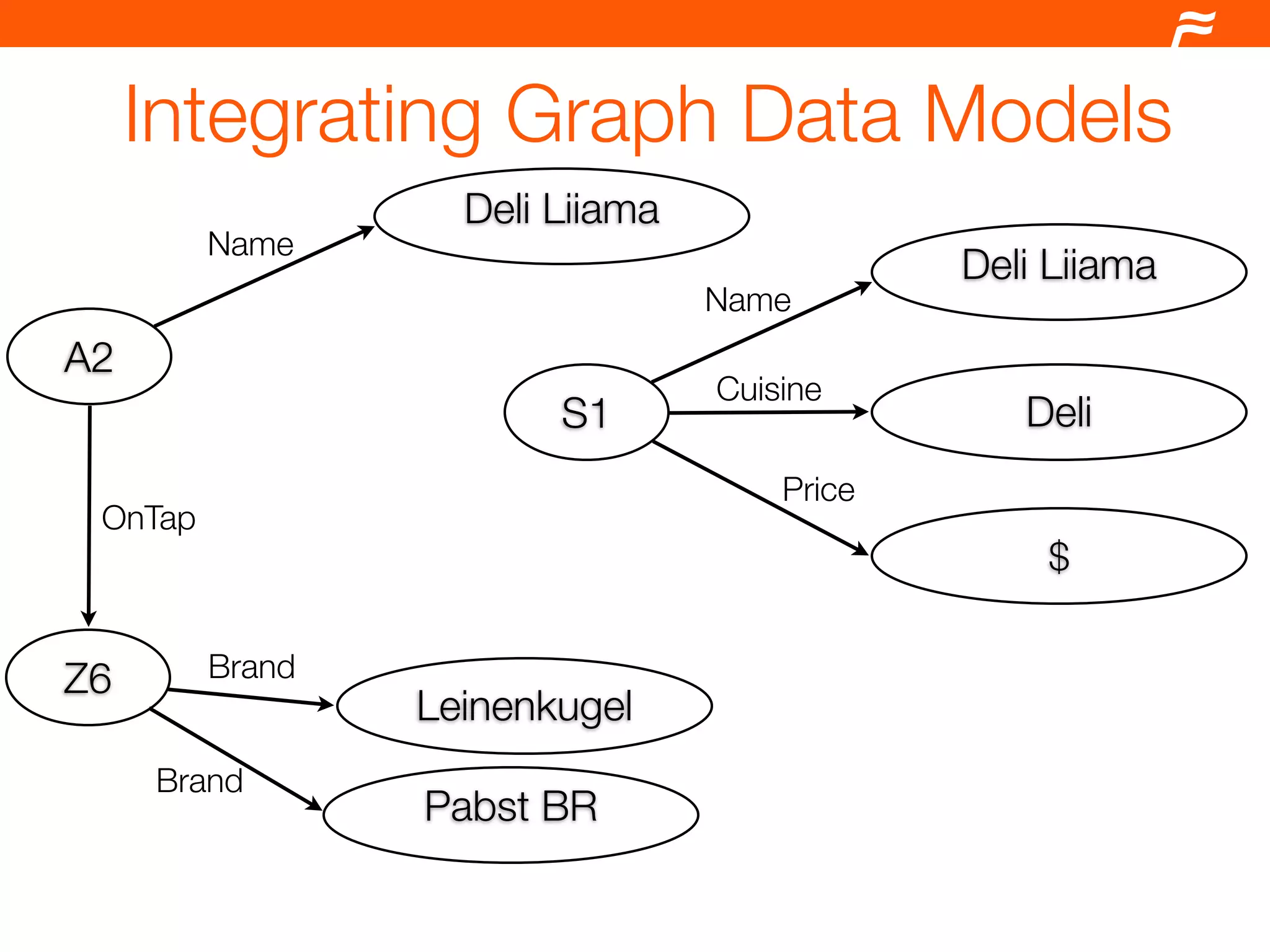 Drupal and the Semantic Web