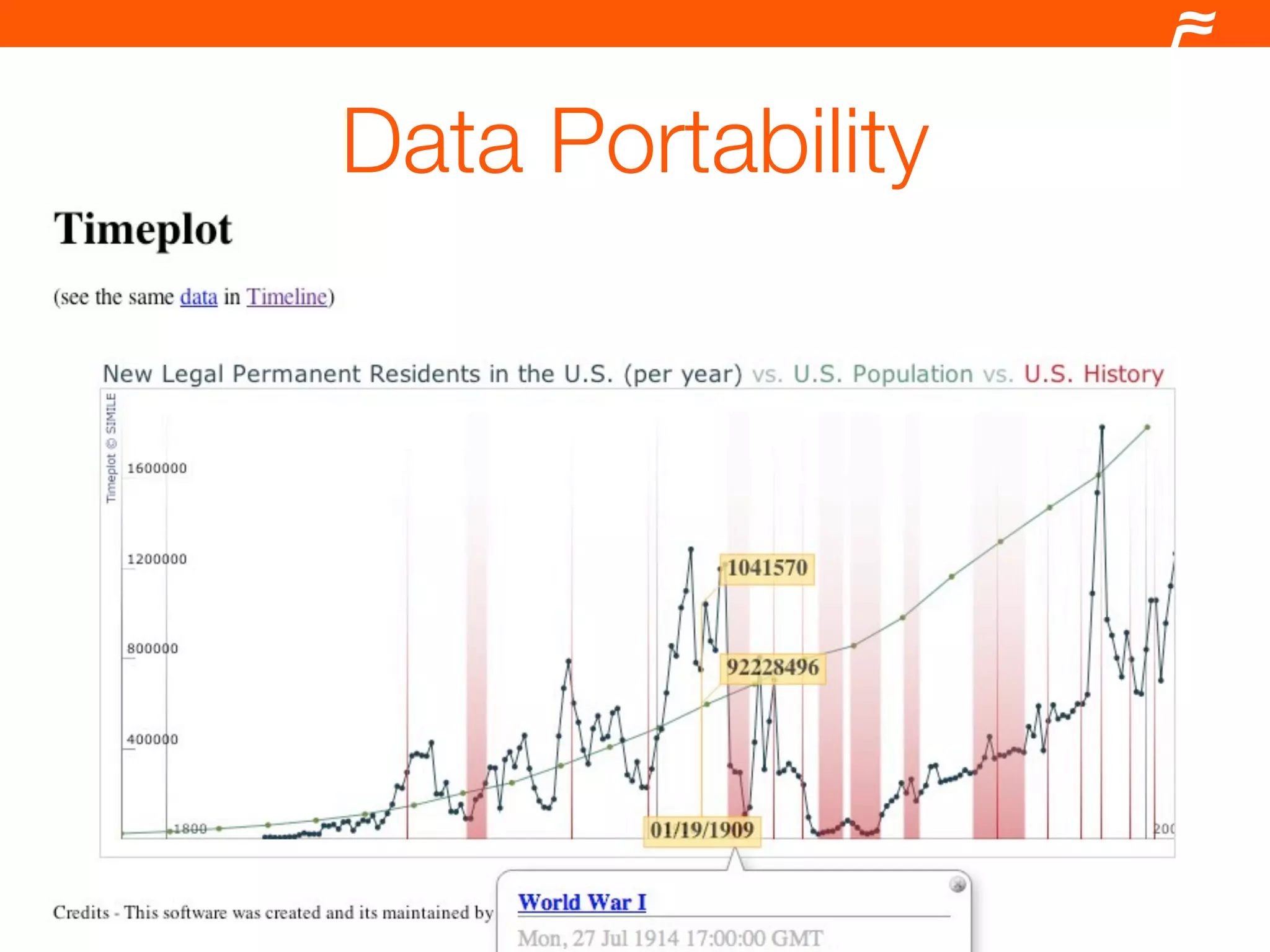 Drupal and the Semantic Web