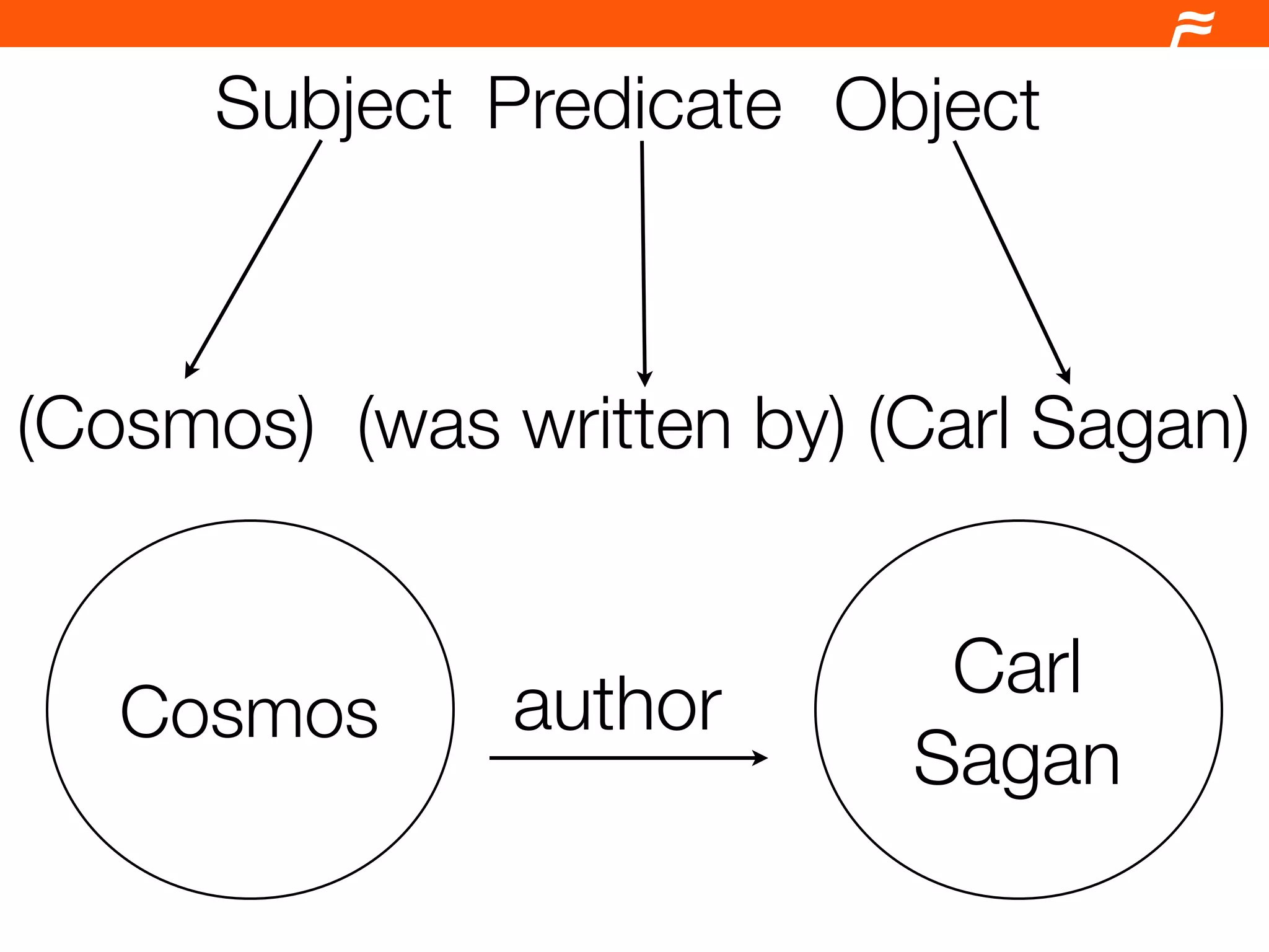 Drupal and the Semantic Web