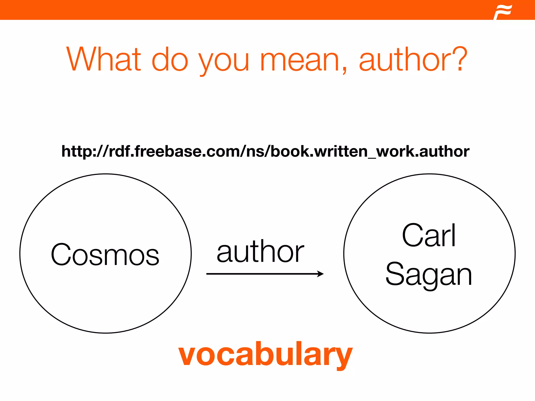 Drupal and the Semantic Web