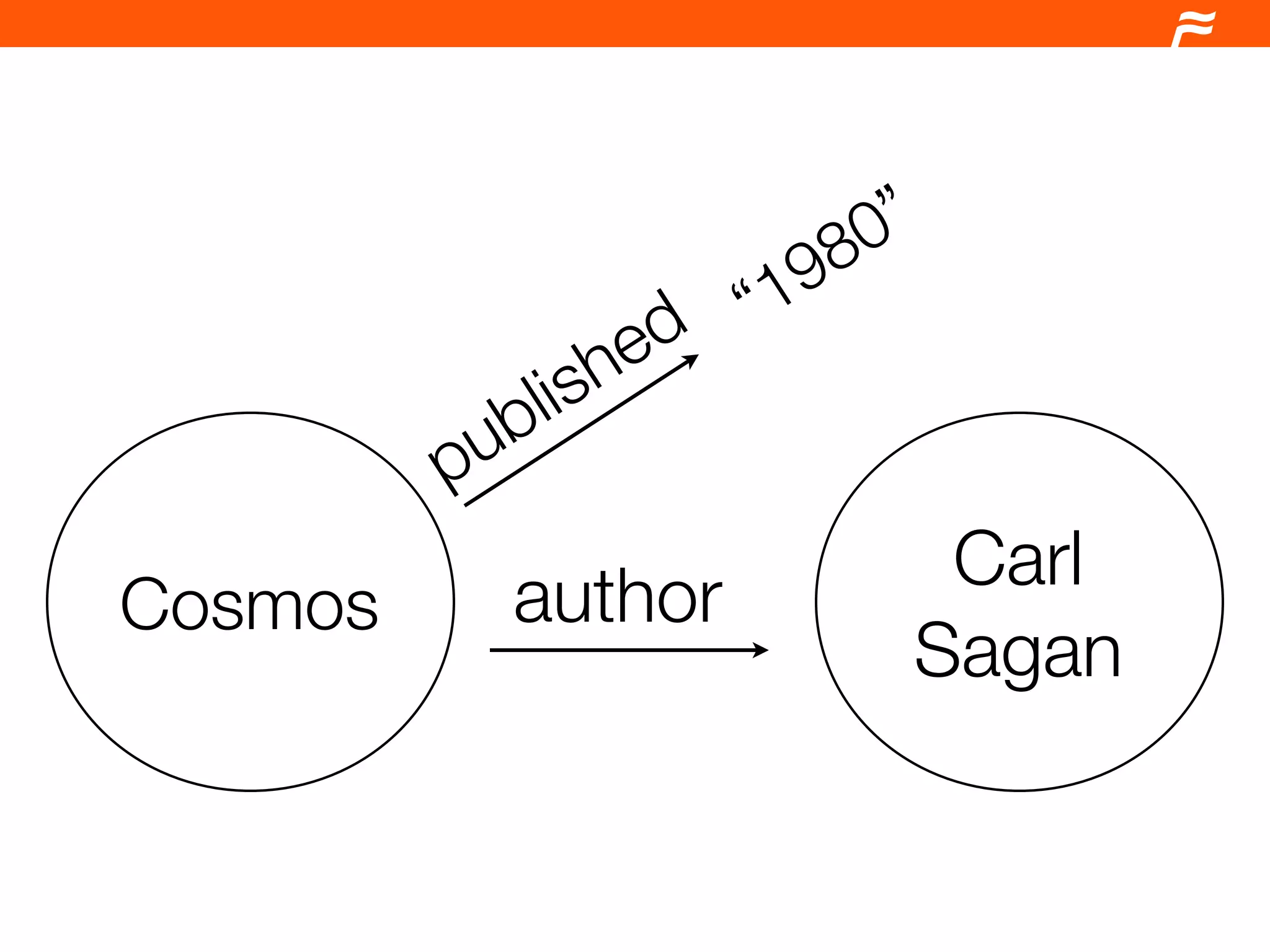 Drupal and the Semantic Web