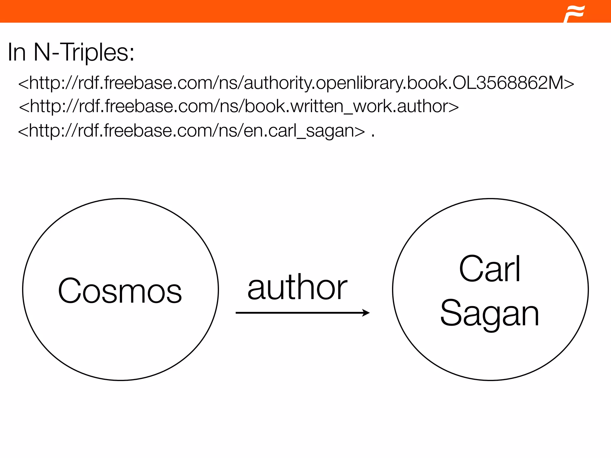 Drupal and the Semantic Web