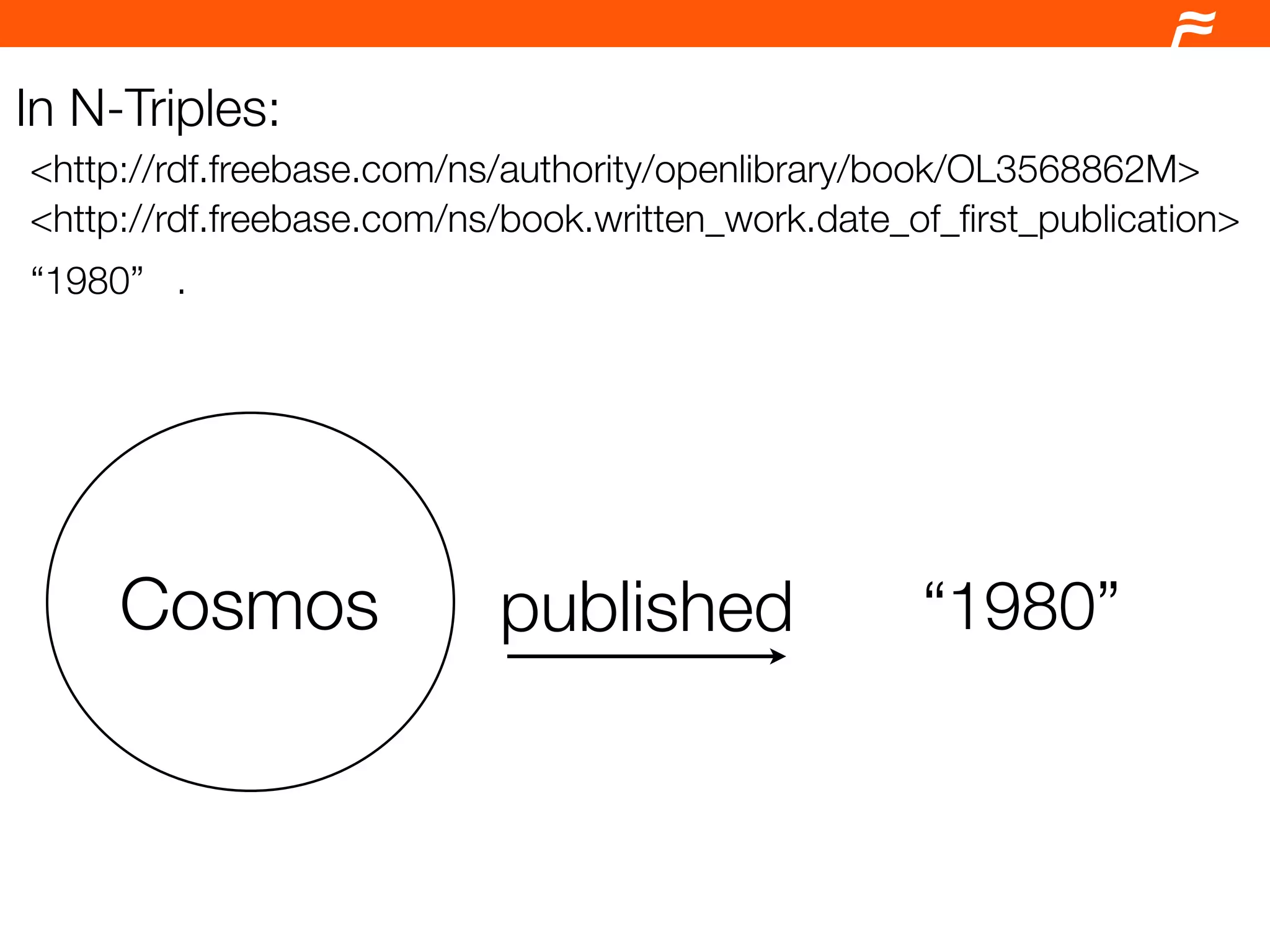 Drupal and the Semantic Web