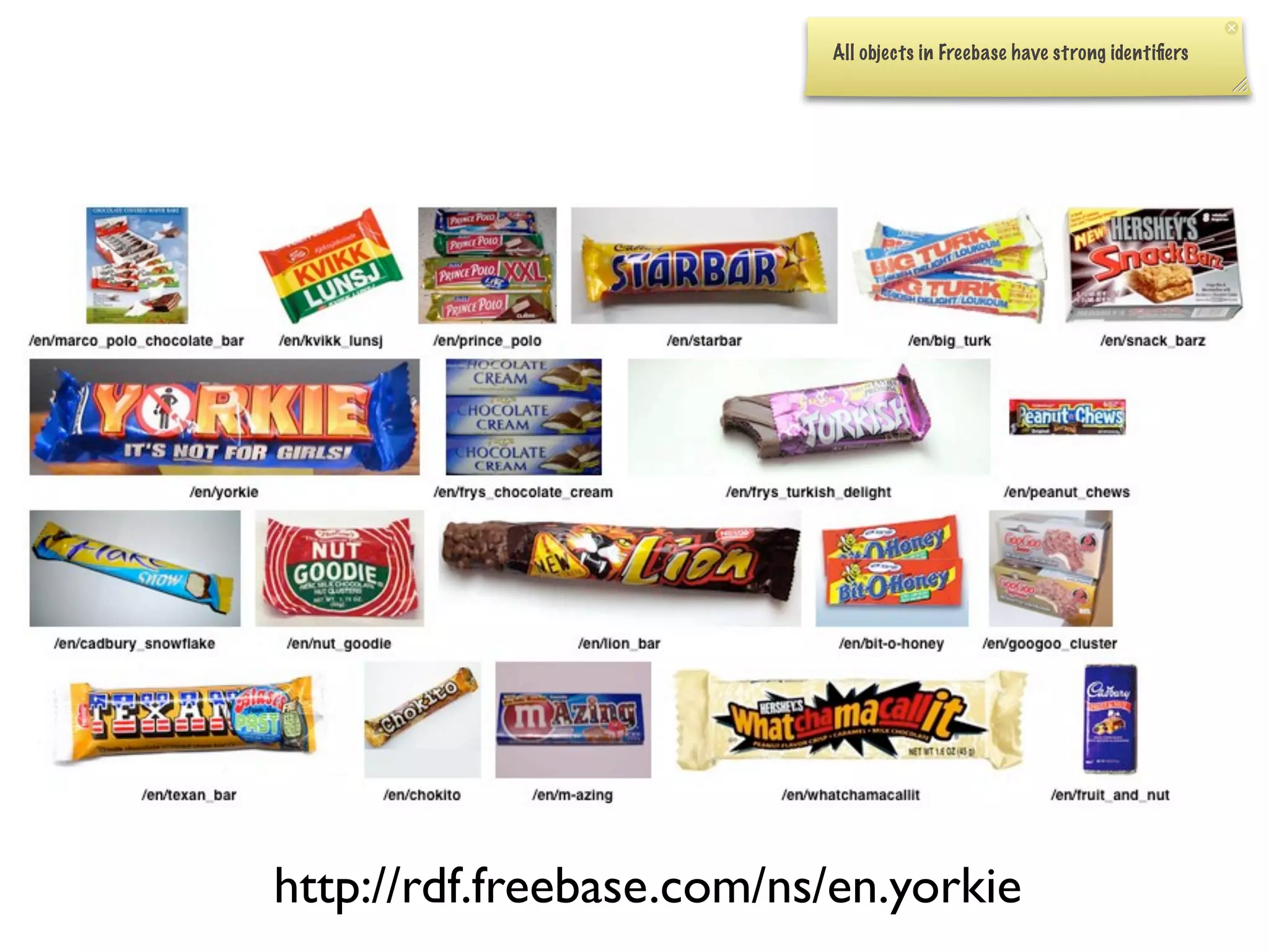 Drupal and the Semantic Web