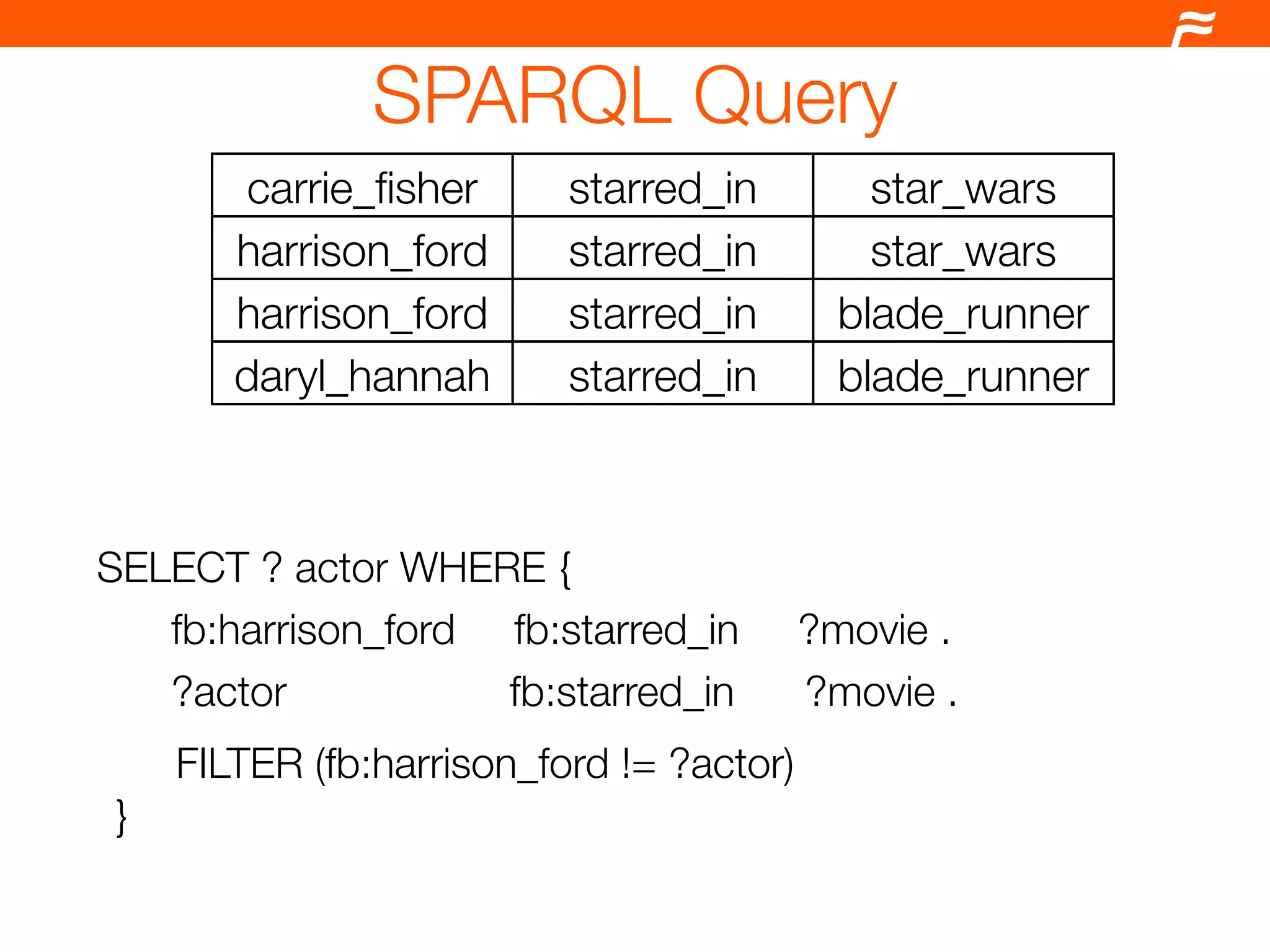 Drupal and the Semantic Web
