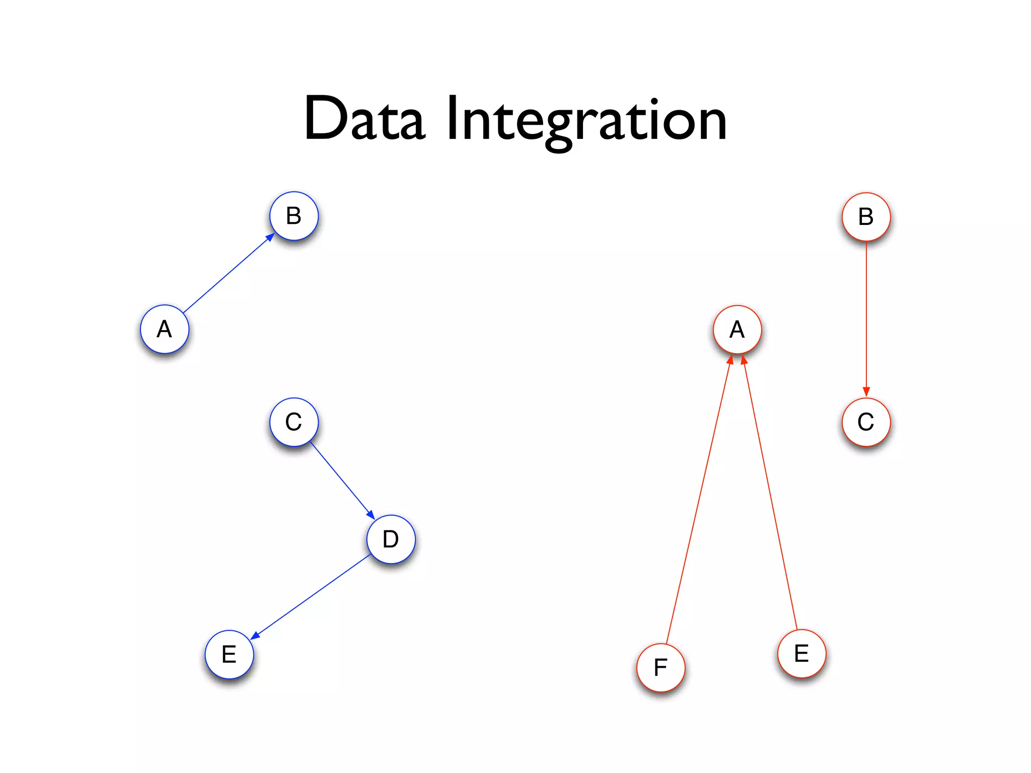 Drupal and the Semantic Web