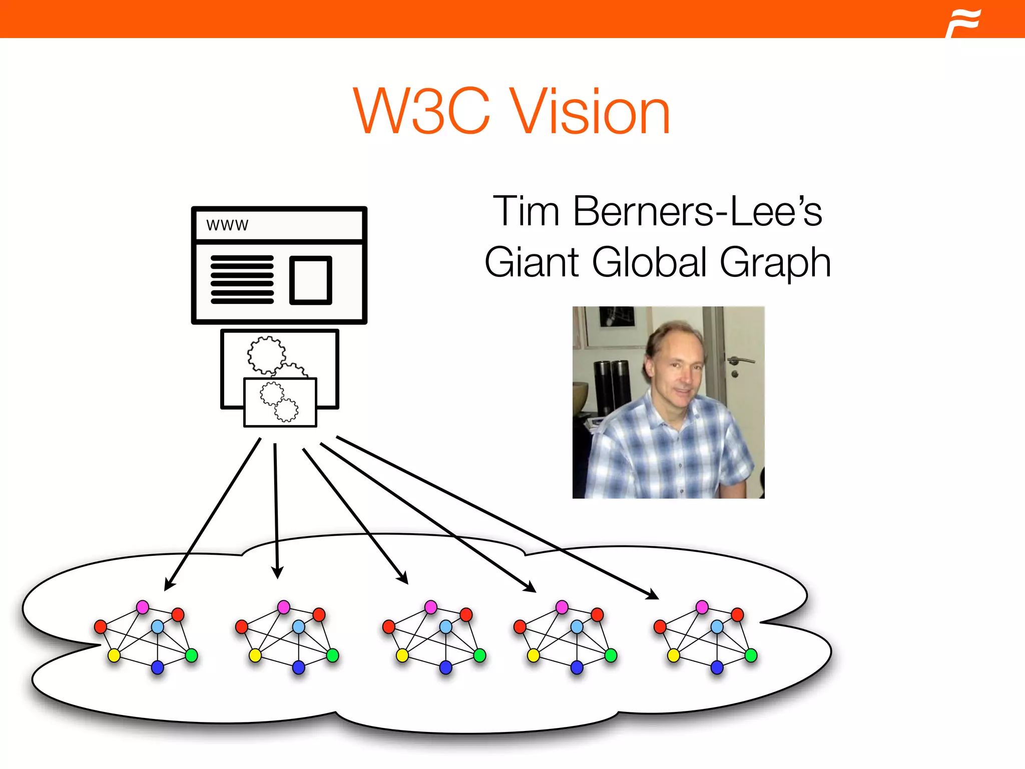 Drupal and the Semantic Web