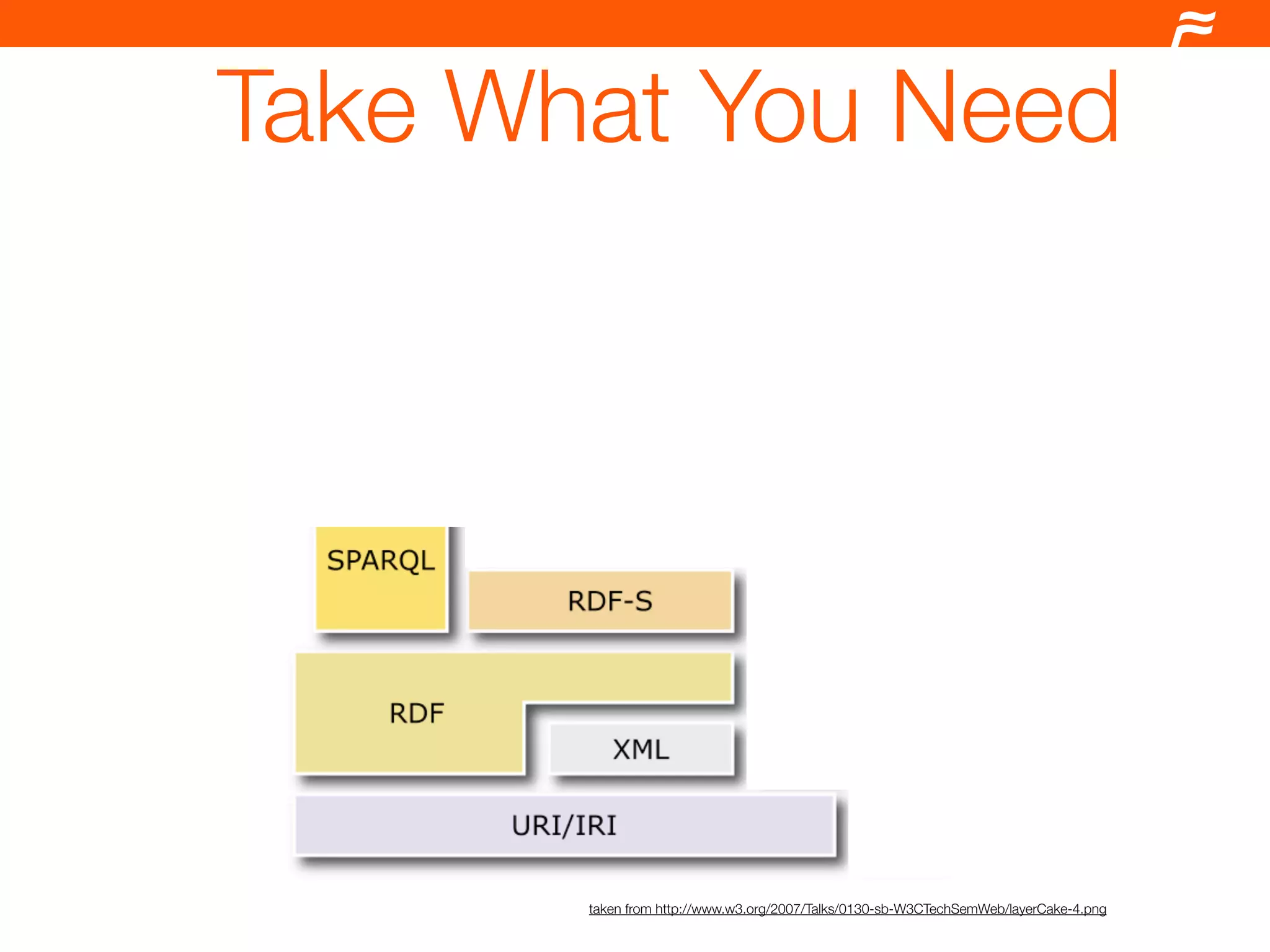 Drupal and the Semantic Web