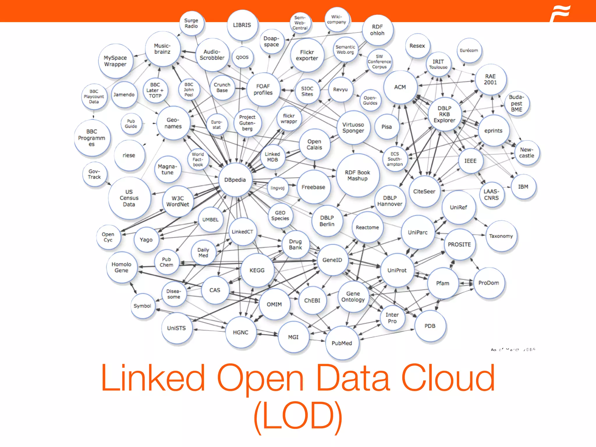 Drupal and the Semantic Web