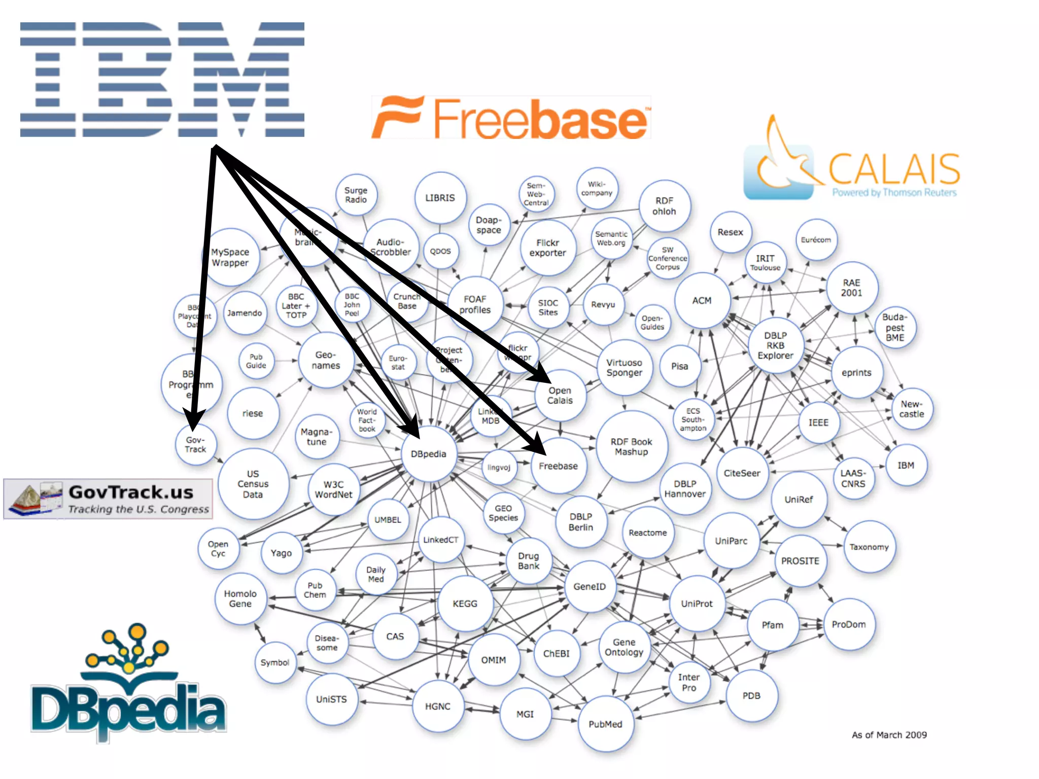 Drupal and the Semantic Web