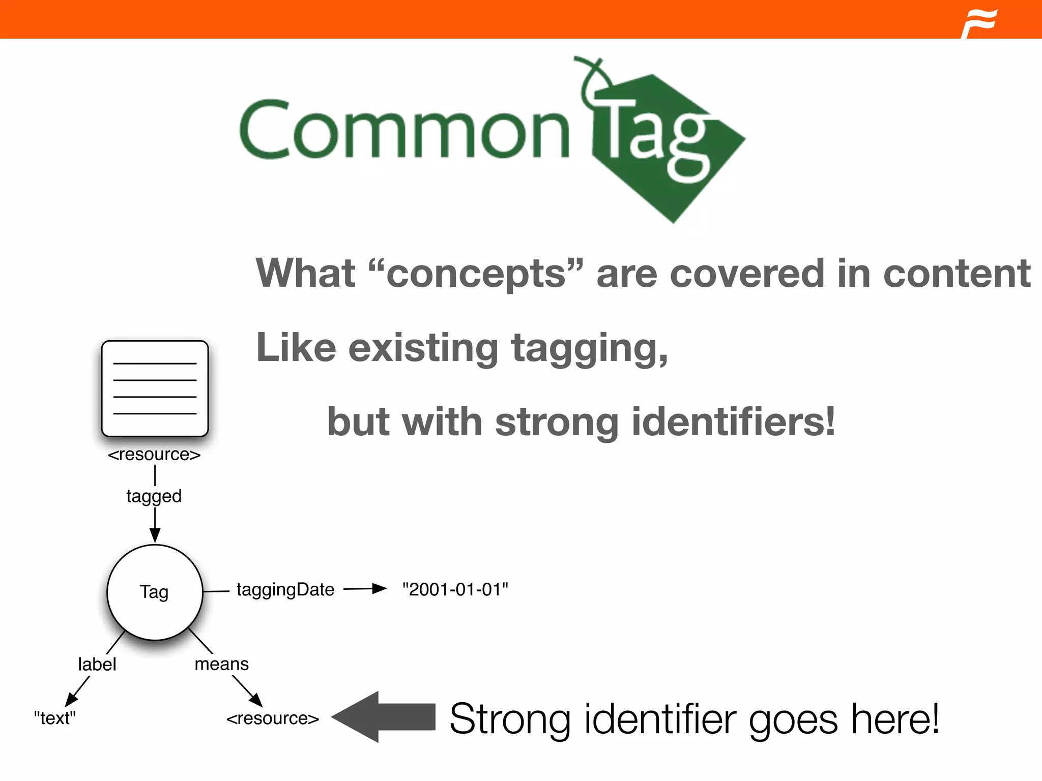 Drupal and the Semantic Web