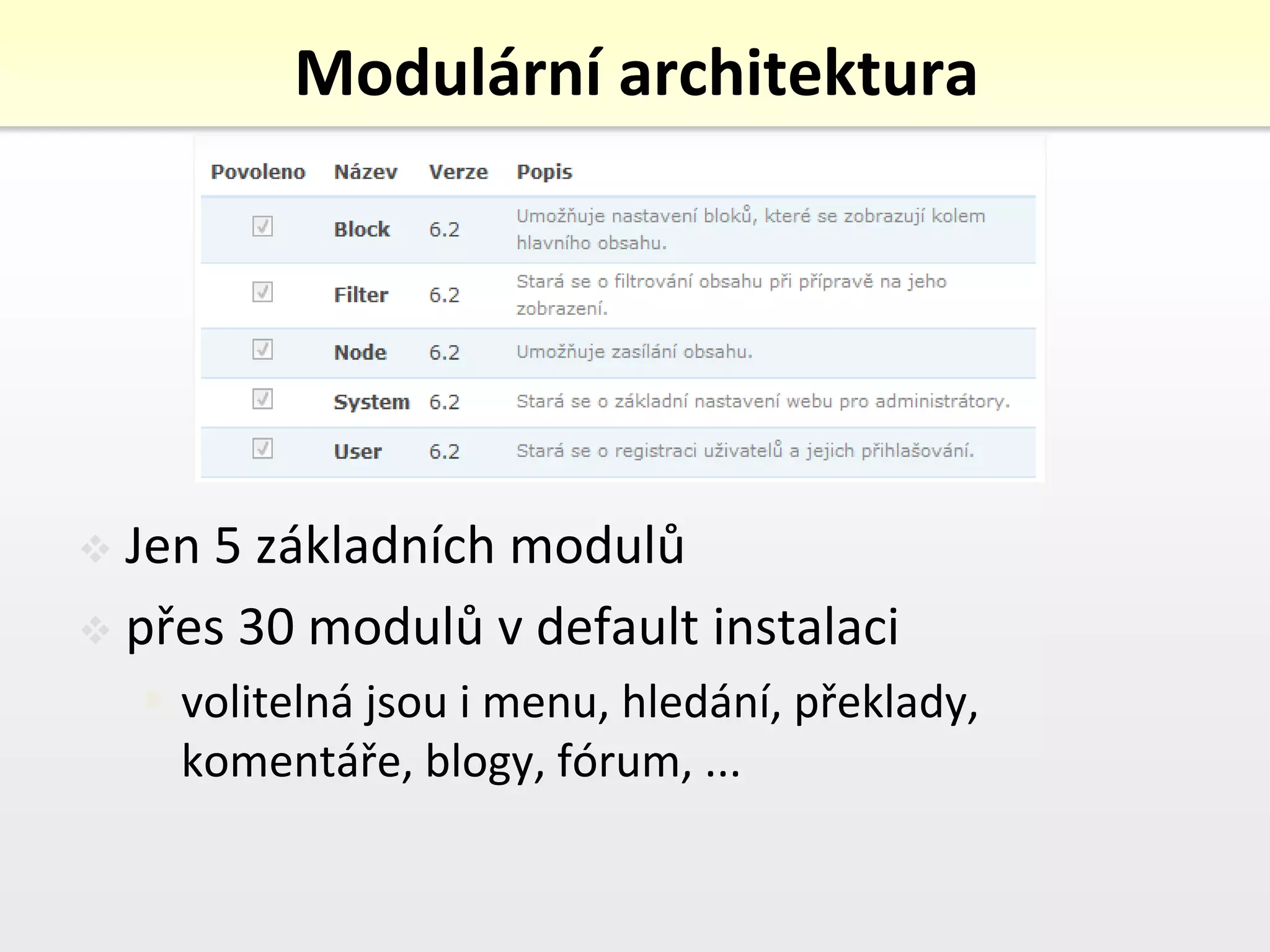 Drupal Cms Prezentace