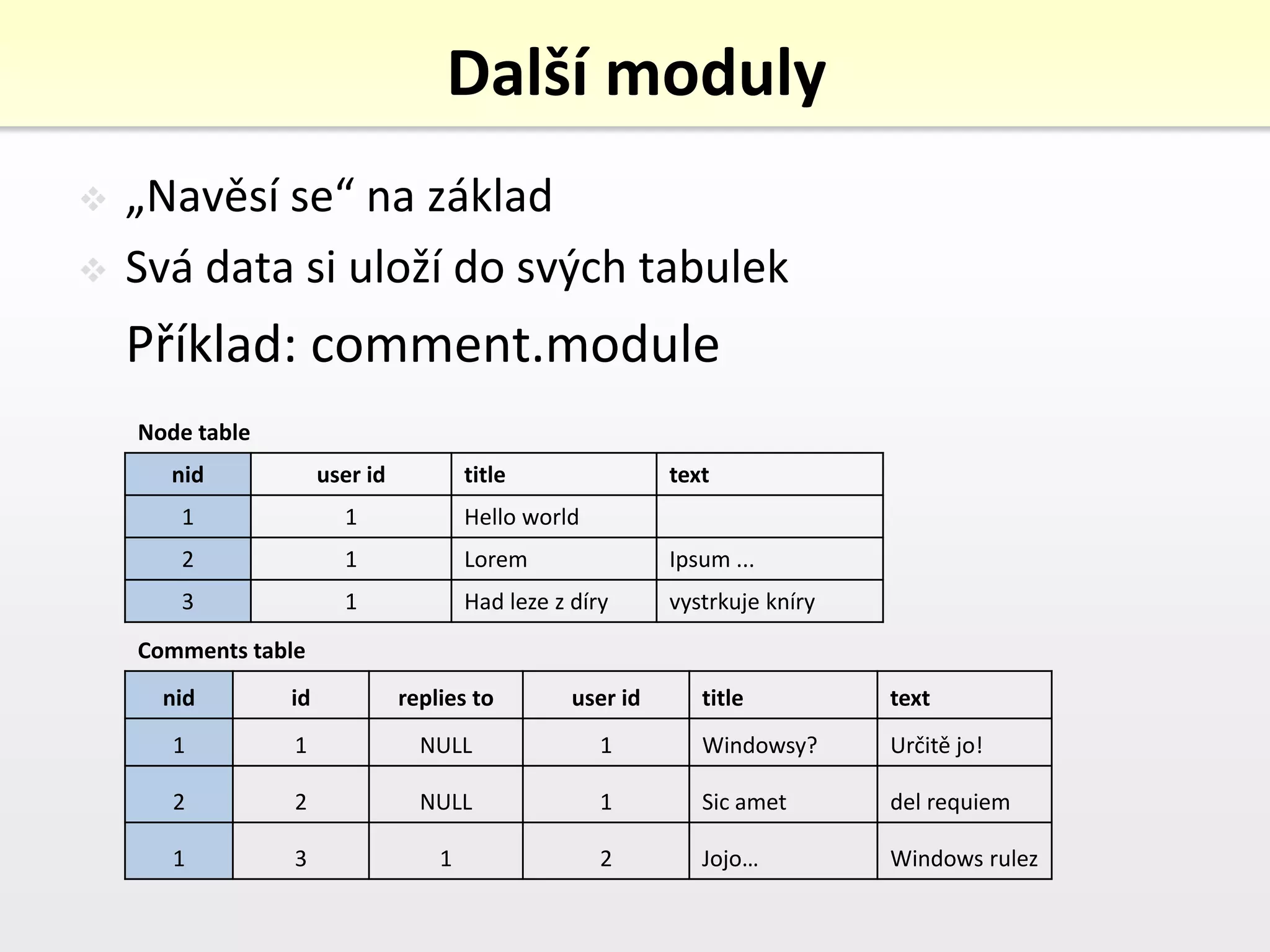 Drupal Cms Prezentace