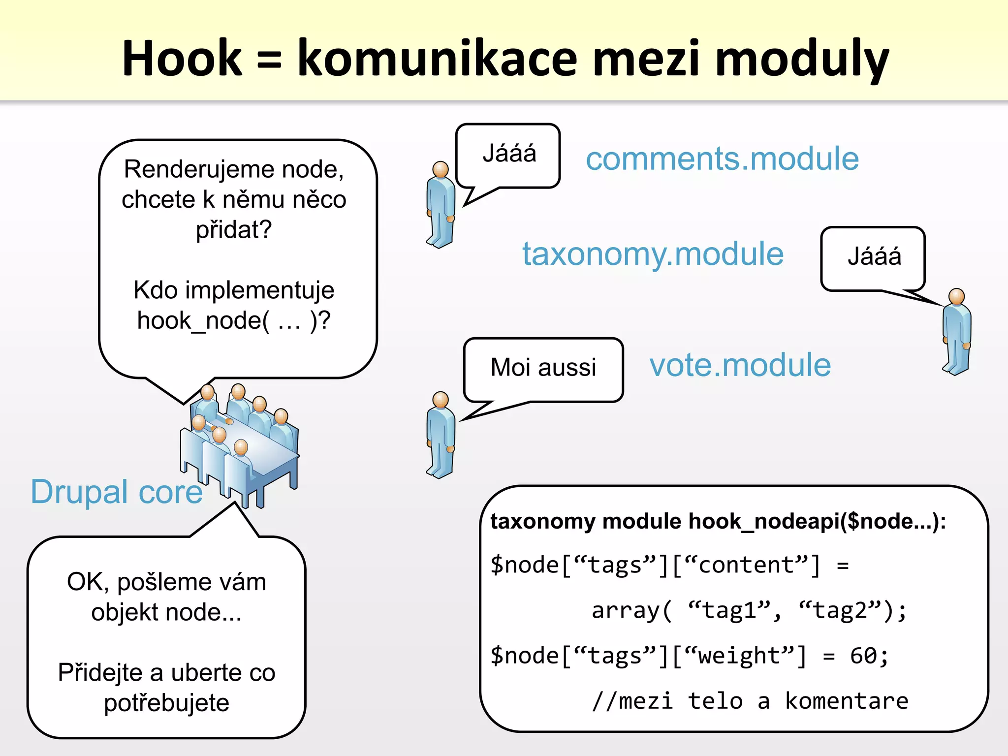 Drupal Cms Prezentace