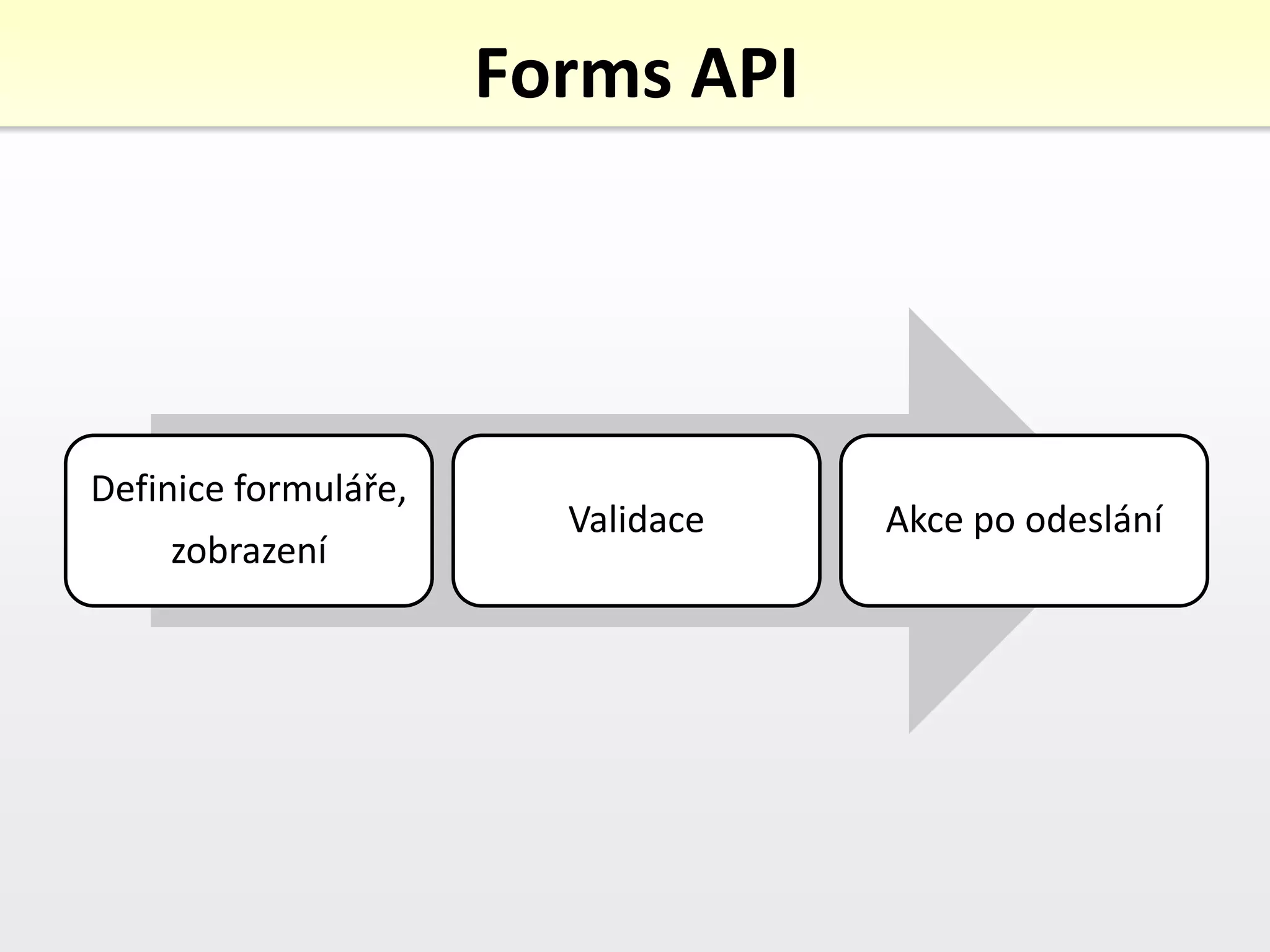 Drupal Cms Prezentace