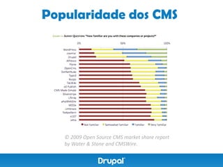 Popularidade dos CMS




   © 2009 Open Source CMS market share report
   by Water & Stone and CMSWire.
 