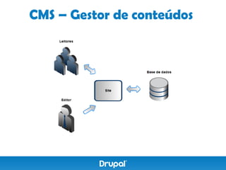 CMS – Gestor de conteúdos
 