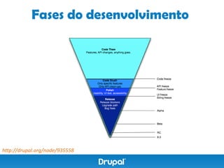 Fases do desenvolvimento




http://drupal.org/node/935558
 