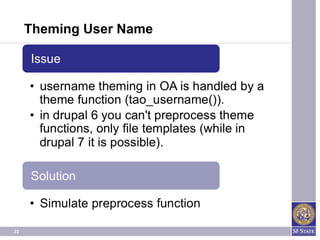 Theming User Name




23
 
