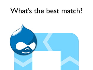 Drupal Development