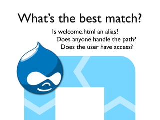 Drupal Development