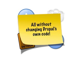 Drupal Development