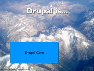 Drupal Development
