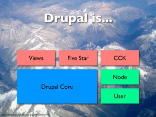 Drupal Development